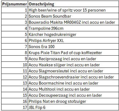 Inleveren lotenboekjes kan a.s. zaterdag
